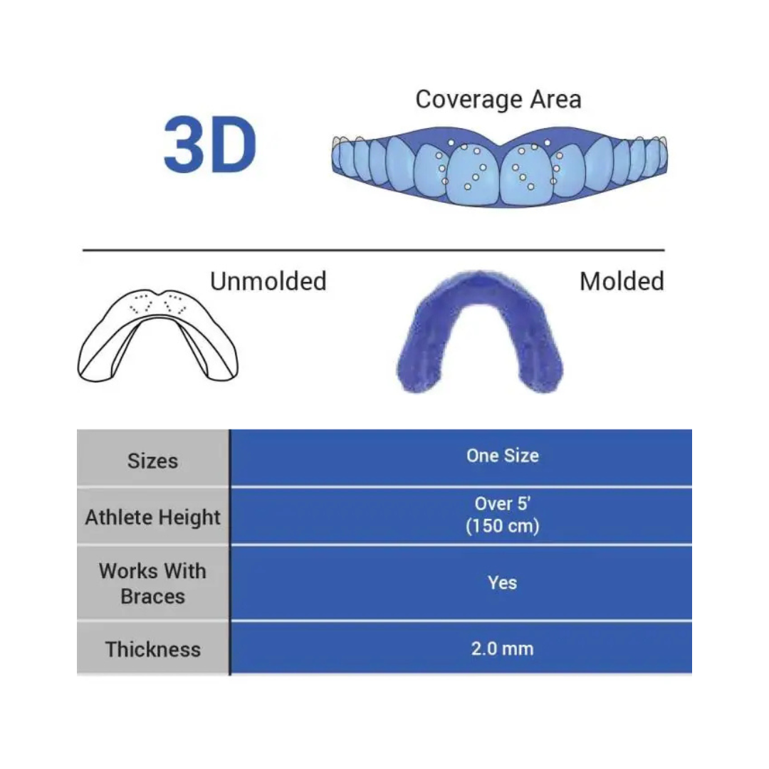 Sisu 3D Paradenti spec
