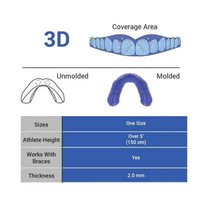 Sisu 3D Paradenti spec